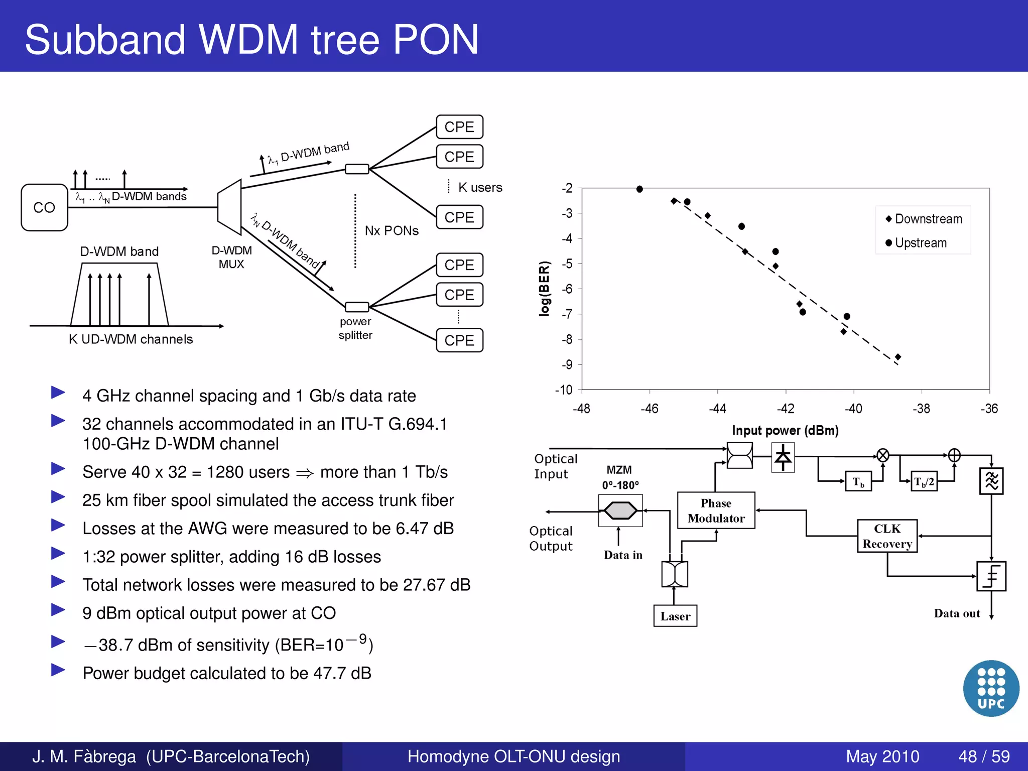 Homodyne OLT-ONU design for access optical networks