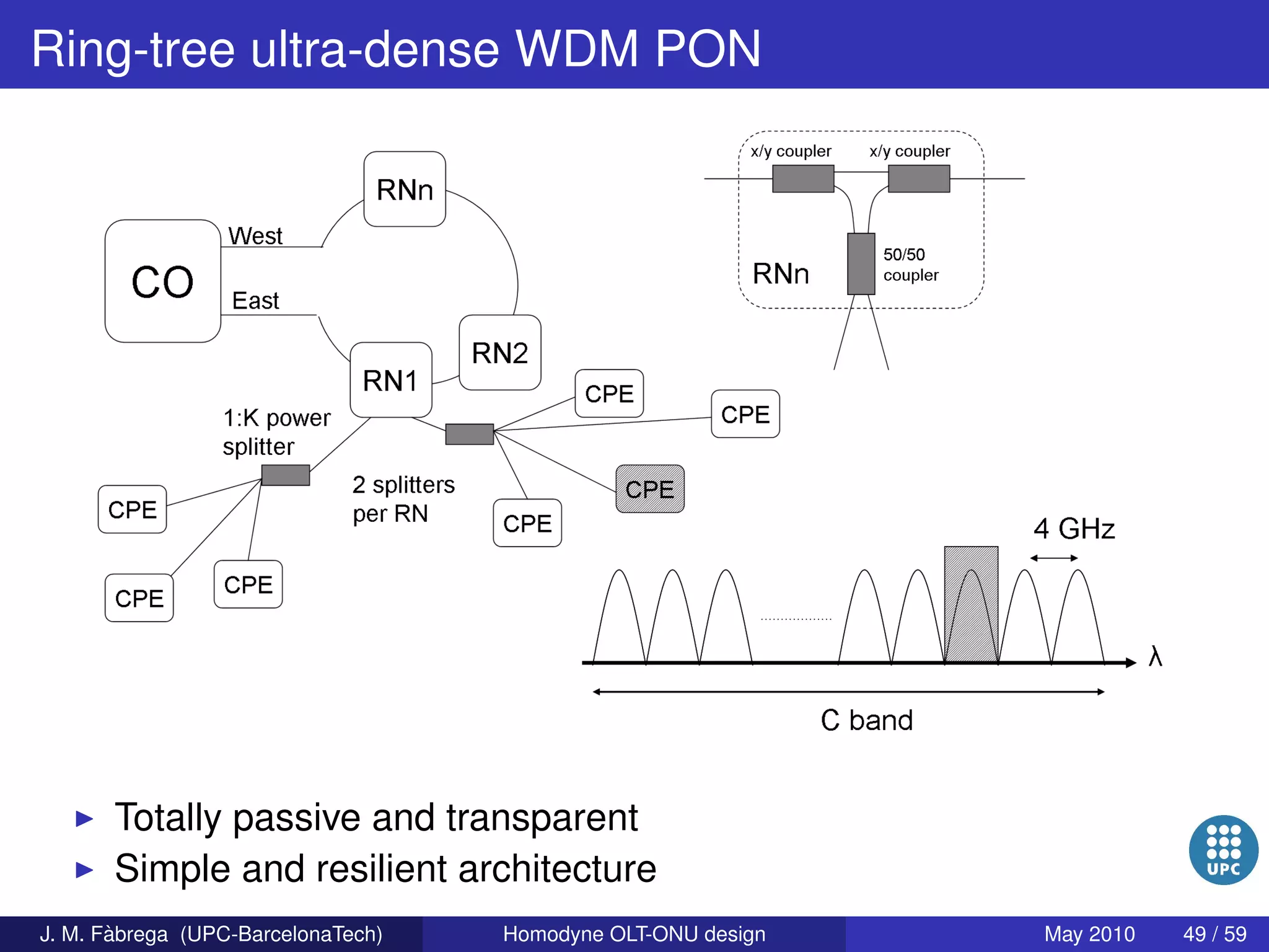 Homodyne OLT-ONU design for access optical networks