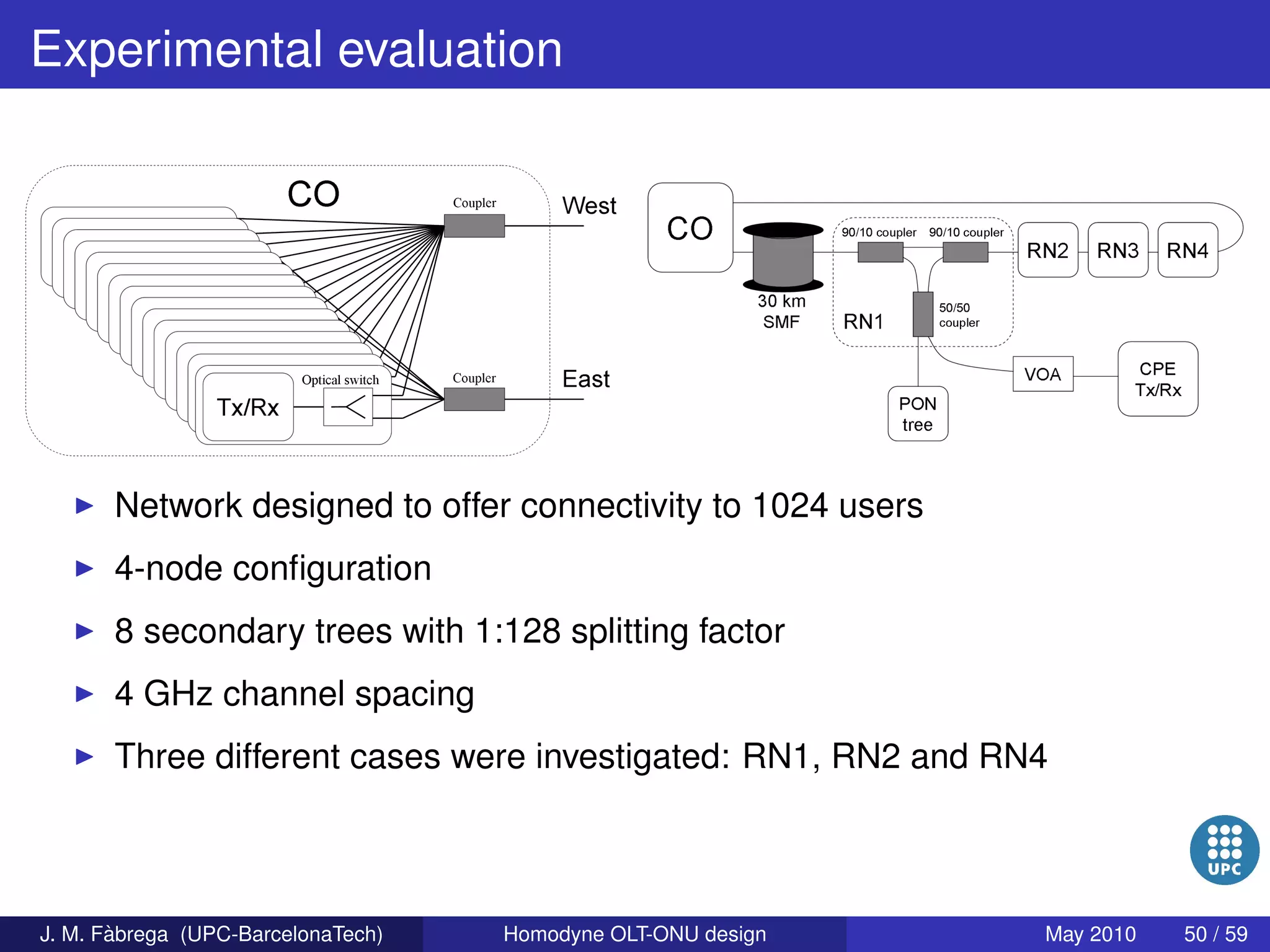 Homodyne OLT-ONU design for access optical networks
