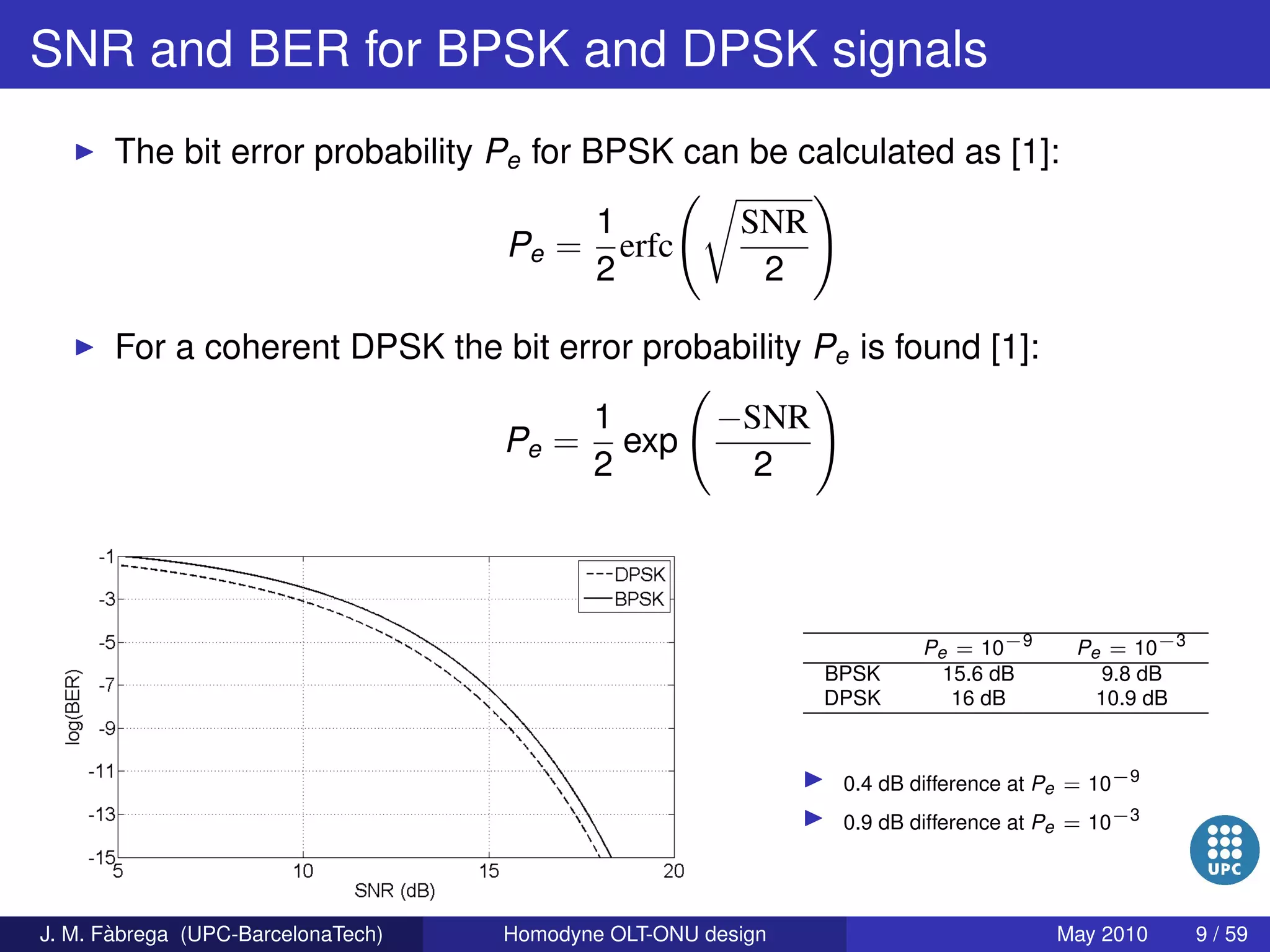 Homodyne OLT-ONU design for access optical networks