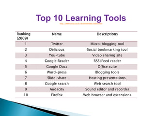  Photo sharing - Flickr, Photo bucket