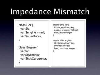Impedance Mismatch