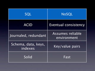 SQL NoSQL
ACID Eventual consistency
Assumes reliable
Journaled, redundant
environment
Schema, data, keys,
Key/value pairs
indexes
Solid Fast