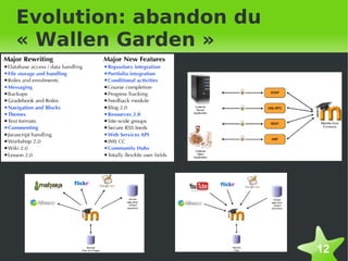 Evolution: abandon du
« Wallen Garden »




                        12
 