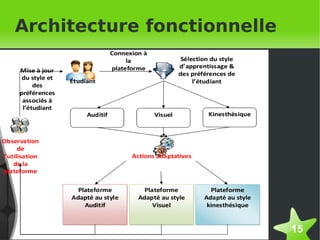 Architecture fonctionnelle




                             15
 