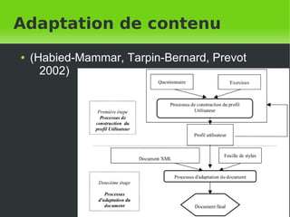 Adaptation de contenu
    ●   (Habied-Mammar, Tarpin-Bernard, Prevot
          2002)




                                                 8
 
