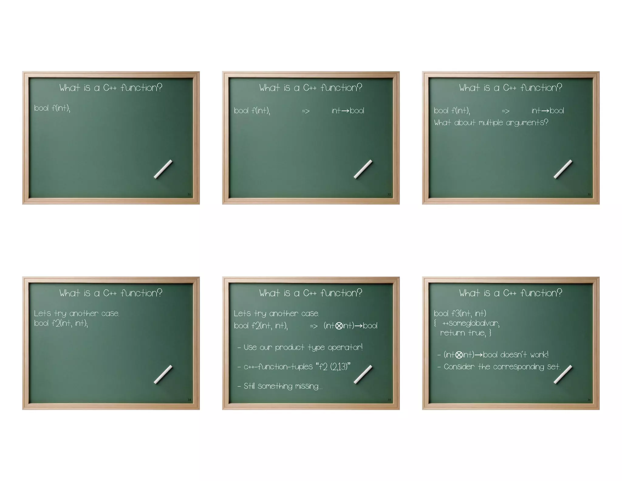 What is a C++ function?                What is a C++ function?               What is a C++ function?
bool f(int);                           bool f(int);     =>     int bool
                                                                 →             bool f(int);       =>     int bool
                                                                                                          →
                                                                               What about multiple arguments?




                                  31                                      32                                        33




        What is a C++ function?
Lets try another case.
bool f2(int, int);




                                  34
 