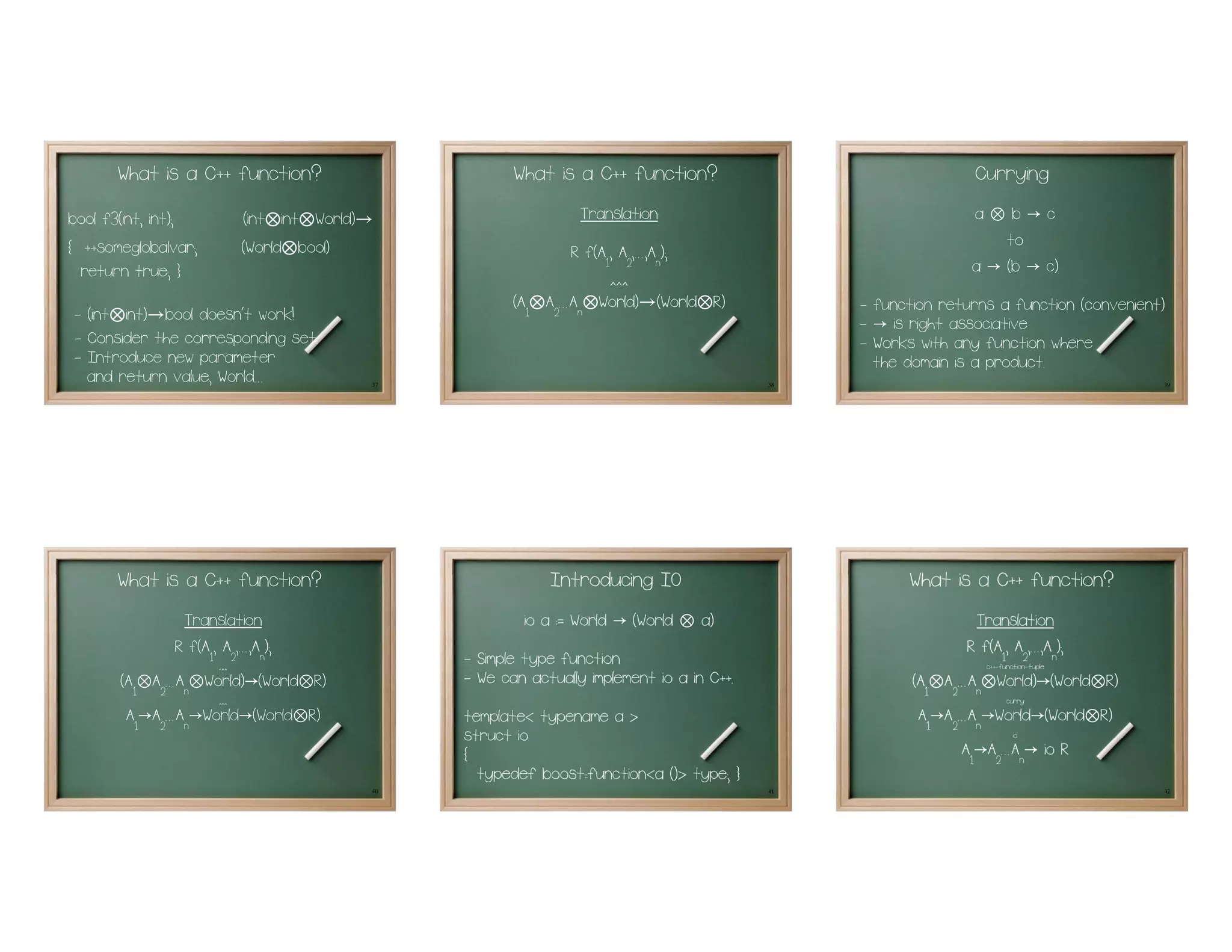 What is a C++ function?                      What is a C++ function?                              Currying
bool f3(int, int);          (int int World)
                               ⊗ ⊗            →              Translation                                a⊗b→c
{ ++someglobalvar;          (World bool)
                                ⊗                                                                           to
                                                                                                        a → (b → c)
                                                              R f(A1, A2,...,An);
  return true; }                                                    ^^^
                                                   (A1
                                                     ⊗   A2...An World) (World R)
                                                             ⊗       →       ⊗           - function returns a function (convenient)
- (int int) bool doesn't work!
     → ⊗                                                                                 - → is right associative
- Consider the corresponding set.                                                        - Works with any function where
- Introduce new parameter                                                                  the domain is a product.
  and return value, World...                  37                                    38                                            39




      What is a C++ function?
               Translation
              R f(A1, A2,...,An);
       (A1⊗A2...An⊗World)→(World⊗R)
                      ^^^




        A1→A2...An→World→(World⊗R)
                      ^^^




                                              40
 