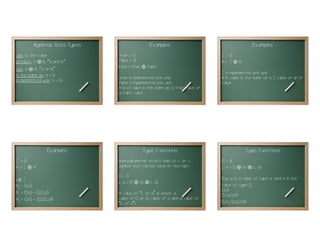 Algebraic Data Types                             Examples:                                             Examples:
unit, (), one value                        true : = ()                                        Z : = ()
product, a b, “a and b”
                   ⊗                       false : = ()                                       N := Z     ⊕   N
sum, a b, “a or b”
           ⊕                               bool := true   ⊕    false
is the same as, a := b                                                                        Z is implemented with unit.
is implemented with, a : = b               true is implemented with unit.                     A N value is the same as a Z value or an N
                                           false is implemented with unit.                    value.
                                           A bool value is the same as a true value or
                                           a false value.
                                       7                                                  8                                                9




                       Examples:                           Type Functions                                         Type Functions
Z : = ()                                   Add parameter on left side of : = or :=            [] : = ()
N := Z     ⊕   N                           symbol that can be used on the right.              L a := []   ⊗ ⊕    (a   L a)
                                           [] : = ()                                          Say ai is a value of type a. and e is the
z Z
 ∈                                         L a := []   ⊗ ⊕(a    L a)
N0 = (0,z)                                                                                    value of type [].
                                           A value of “L of a” is either a
N1 = (1,N0) = (1,(0,z))                                                                       (0,e)
                                                                                              (1,(ai,(0,e))
N2 = (1,N1) = (1,(1,(0,z)))                value of [] or (a value of a and a value of
                                      10
                                           “L of a”).                                    11
                                                                                              (1,(aj,(1,(ai,(0,e))
                                                                                                                                           12
 