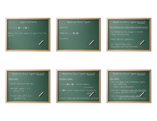 Type Functions                                  Algebraic Data Types                        Algebraic Data Types (in C++!)
T a : = (T a   ⊗   T a)   ⊕   a                   - Abstract                                           Our critera for functional concepts in C++
                                                                                                       - No (minimal) syntax sugar, it scares
Binary tree with values of type 'a' at the        - Simple ((), :=, : =,   ,
                                                                           ⊕⊗  )                         away the new bees.
leaves.
                                                  - Powerful                                           - Mixes well with typical C++.
                                                  - ...                                                - No copycatting other
                                                                                                         languages and their limitations..
                                             13                                                   14                                                15




     Algebraic Data Types (in C++!)                       Algebraic Data Types (in C++!)                   Algebraic Data Types (in C++!)
 Easy ones                                         Product Types                                       Sum Types
                                                                                                       - Can use enum when underlying types
 - Unit (): use boost::mpl: void_                  - z := a    ⊗ ⊗ b    c. struct. Named                  - are units, and
                                                                                   accessors              - aren't used elsewhere.
 - New unit types: T : = ()
      struct T {};                                 -a     ⊗   b. boost.fusion.vector. Access by        - Can use a product type with an index.
                                                                                      index               - common and error prone
 - “is the same as”: a := b                                                                            - Can use polymorphic base class.
       typedef b a;                                - boost.fusion.map. Both accessor methods.             - not really nice syntax/error prone
                                             16                                                   17                                                18
 