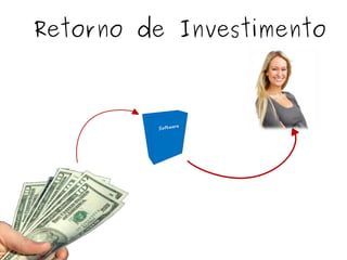 Retorno de Investimento
 