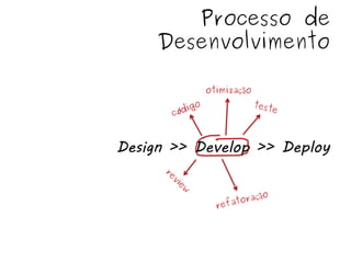 Processo de
     Desenvolvimento

           otimização




Design >> Develop >> Deploy
 