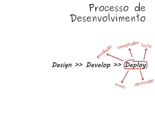 Processo de
     Desenvolvimento




Design >> Develop >> Deploy
 