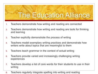 The Education Alliance Teachers demonstrate how writing and reading are connectedTeachers demonstrate how writing and reading are tools for thinking and learningTeacher explicitly demonstrate the process of writingTeachers model exemplary writing practices and demonstrate how writers write about topics that are meaningful to themTeachers teach grammar in the context of actual writingTeachers provide varied and increasingly challenging writing experiencesTeachers develop a list of core words for their students to use in their writingTeachers regularly integrate spelling into writing and reading instruction