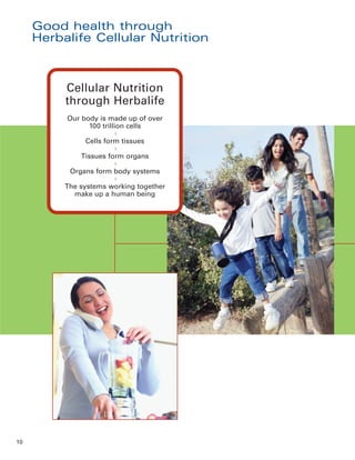 Good health through
     Herbalife Cellular Nutrition



          Cellular Nutrition
          through Herbalife
          Our body is made up of over
                100 trillion cells
                       l

               Cells form tissues
                       l

              Tissues form organs
                       l

           Organs form body systems
                       l

          The systems working together
            make up a human being




10
 