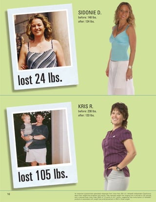 SIDONIE D.
                          before: 148 lbs.
                          after: 124 lbs.




     lost 24 lbs.
                          KRIS R.
                          before: 238 lbs.
                          after: 133 lbs.




     lo st 105 lbs.
                      An extensive questionnaire generated responses from more than 200 U.S. Herbalife Independent Distributors
16                    about their weight-loss programs These results are not typical. Individual results will vary. 167 pounds
                                                       and results. They reported weight loss ranging from 4 pounds to
                      and a reduced body mass index (BMI) of 1.5 points to 24.1 points, suggesting that consumption of Herbalife®
                      products is associated with weight loss andimprovement in BMI in those ranges.
 