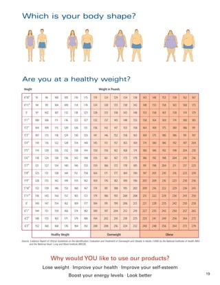 Which is your body shape?




Are you at a healthy weight?




Source: Evidence Report of Clinical Guidelines on the Identification, Evaluation and Treatment of Overweight and Obesity in Adults (1998) by the National Institutes of Health (NIH)
       and the National Heart, Lung and Blood Institute (NHLBI).




                             Why would YOU like to use our products?
                     Lose weight Improve your health Improve your self-esteem
                                                 l                                                l



                                                                                                                                                                                       19
                                               Boost your energy levels Look better                     l
 