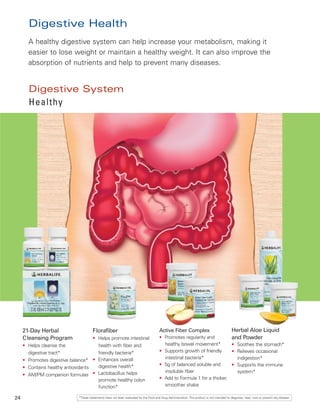 Digestive Health
       A healthy digestive system can help increase your metabolism, making it
       easier to lose weight or maintain a healthy weight. It can also improve the
       absorption of nutrients and help to prevent many diseases.


       Digestive System
       Healthy




     21-Day Herbal                      Florafiber                                       Active Fiber Complex                                 Herbal Aloe Liquid
     Cleansing Program               • Helps promote intestinal                          • Promotes regularity and                            and Powder
     • Helps cleanse the               health with fiber and                               healthy bowel movement*         • Soothes the stomach*
       digestive tract*                friendly bacteria*                                • Supports growth of friendly     • Relieves occasional
     • Promotes digestive balance* • Enhances overall                                      intestinal bacteria*              indigestion*
                                       digestive health*                                 • 5g of balanced soluble and      • Supports the immune
     • Contains healthy antioxidants
                                                                                           insoluble fiber                   system*
     • AM/PM companion formulas • Lactobacillus helps
                                       promote healthy colon                             • Add to Formula 1 for a thicker,
                                       function*                                           smoother shake

24                            *These statements have not been evaluated by the Food and Drug Administration. This product is not intended to diagnose, treat, cure or prevent any disease.
 