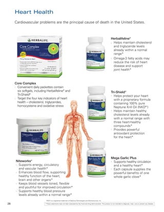 Heart Health
     Cardiovascular problems are the principal cause of death in the United States.



                                                                                                                           Herbalifeline®
                                                                                                                           l Helps maintain cholesterol

                                                                                                                             and triglyceride levels
                                                                                                                             already within a normal
                                                                                                                             range*
                                                                                                                           l
                                                                                                                             Omega-3 fatty acids may
                                                                                                                             reduce the risk of heart
                                                                                                                             disease and support
                                                                                                                             joint health*



     Core Complex
     l Convenient daily packettes contain


       six softgels, including Herbalifeline® and                                                                          Tri-Shield®
       Tri-Shield®                                                                                                         l
                                                                                                                             Helps protect your heart
     l Target the four key indicators of heart
                                                                                                                             with a proprietary formula
       health – cholesterol, triglycerides,                                                                                  containing 100% pure
       homocysteine and oxidative stress                                                                                     Neptune Krill Oil (NKO®†)
                                                                                                                           l
                                                                                                                             Helps maintain healthy
                                                                                                                             cholesterol levels already
                                                                                                                             with a normal range with
                                                                                                                             three heart-healthy
                                                                                                                             compounds*
                                                                                                                           l
                                                                                                                             Provides powerful
                                                                                                                             antioxidant protection
                                                                                                                             for the heart*




                                                                                                                           Mega Garlic Plus
     Niteworks®                                                                                                            l
                                                                                                                             Supports healthy circulation
     l Supports energy, circulatory
                                                                                                                             and a healthy heart*
       and vascular health*                                                                                                l
                                                                                                                             Each capsule supplies the
     l Enhances blood flow, supporting
                                                                                                                             powerful benefits of one
       healthy function of the heart,                                                                                        whole garlic clove*
       brain and other organs*
     l Keeps blood vessels toned, flexible


       and youthful for improved circulation*
     l Supports healthy blood pressure


       levels already within a normal range*
                             †
                              NKO® is a registered trademark of Neptune Technologies and Bioressources, Inc.

28                           *These statements have not been evaluated by the Food and Drug Administration. This product is not intended to diagnose, treat, cure or prevent any disease.
 