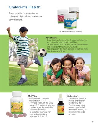Children’s Health
Good nutrition is essential for
children’s physical and intellectual
development.




                                                        No artificial colors, flavors or sweeteners.




                                        Kids Shakes
                                        l
                                          Great-tasting shakes with 17 essential vitamins
                                          and minerals, plus protein and fiber
                                        l
                                          Excellent source of calcium, B-complex vitamins
                                          and antioxidant Vitamins A, C and E
                                        l
                                          15g of protein (6g from powder + 9g from milk)
                                        l
                                          Good source of fiber




                    MultiVites                                        Kindermins®
                    l
                      Fruit-flavored chewable                         l
                                                                        11essential vitamins
                      multivitamin                                      infants and toddlers
                    l
                      Provides 100% of the Daily                        need every day
                      Value of 11 essential vitamins                  l
                                                                        Easy to serve – just
                      children ages 4+ need daily                       one dropperful daily
                    l
                      Excellent source of                               dispensed directly or
                      B-complex vitamins, iron,                         mixed in milk, juice
                      zinc and antioxidant                              or water
                      Vitamins A, C and E

                                                                                                       29
 
