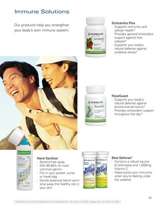 Immune Solutions

                                                                                                                                                Schizandra Plus
Our products help you strengthen                                                                                                                l
                                                                                                                                                  Supports immunity and
your body’s own immune system.                                                                                                                    cellular health*
                                                                                                                                                l
                                                                                                                                                  Provides general antioxidant
                                                                                                                                                  support against free
                                                                                                                                                  radicals*
                                                                                                                                                l
                                                                                                                                                  Supports your body’s
                                                                                                                                                  natural defense against
                                                                                                                                                  oxidative stress*




                                                                                                                                                RoseGuard
                                                                                                                                                l
                                                                                                                                                  Supports your body’s
                                                                                                                                                  natural defense against
                                                                                                                                                  environmental toxins*
                                                                                                                                                l
                                                                                                                                                  Provides antioxidant support
                                                                                                                                                  throughout the day*




                                Hand Sanitizer                                                                                                  Best Defense®
                                l
                                  Alcohol-free spray                                                                                            l
                                                                                                                                                  Contains a robust source
                                l
                                  Kills 99.99% of most                                                                                            of echinacea and 1,000mg
                                  common germs                                                                                                    Vitamin C
                                l
                                  Fits in your pocket, purse                                                                                    l
                                                                                                                                                  Helps boost your immunity
                                  or travel bag                                                                                                   when you’re feeling under
                                l Gentle botanical blend won’t
                                                                                                                                                  the weather
                                  strip away the healthy oils in
                                  your skin


                                                                                                                                                                          31
*These statements have not been evaluated by the Food and Drug Administration. This product is not intended to diagnose, treat, cure or prevent any disease.
 