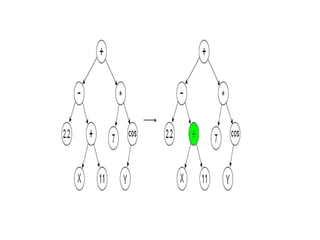 Take two (or more) individuals and combine them in some way to create children 