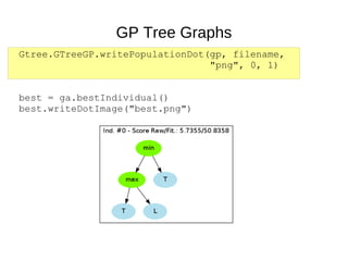 Terminal Node Examples Ephemeral Constants Generated at runtime Specified Constants Defined by you Variables Value determined when evaluated 