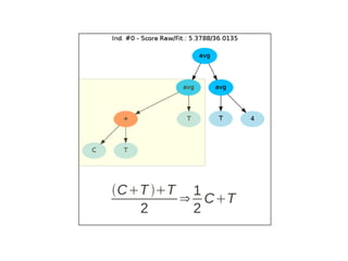 Initialize The Engine ga = GSimpleGA.GSimpleGA(genome) ga.setParams(gp_terminals = ['per', 'perlast', 'clm'], gp_function_prefix = &quot;gp&quot;) ga.setMinimax(Consts.minimaxType[&quot;minimize&quot;]) ga.setGenerations(50) ga.setCrossoverRate(1.0) ga.setMutationRate(0.25) ga.setPopulationSize(800) 