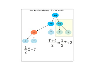 Initialize The Engine ga = GSimpleGA.GSimpleGA(genome) ga.setParams(gp_terminals = ['per', 'perlast', 'clm'], gp_function_prefix = &quot;gp&quot;) ga.setMinimax(Consts.minimaxType[&quot;minimize&quot;]) ga.setGenerations(50) ga.setCrossoverRate(1.0) ga.setMutationRate(0.25) ga.setPopulationSize(800) 