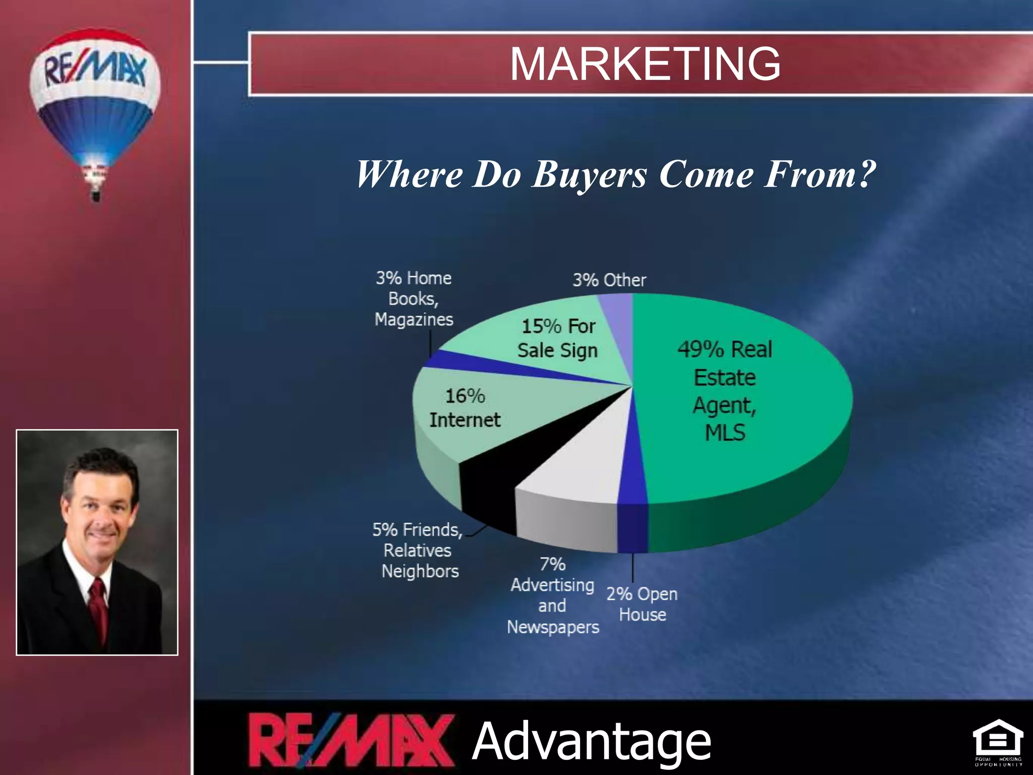 MARKETING

Where Do Buyers Come From?




     Advantage
 