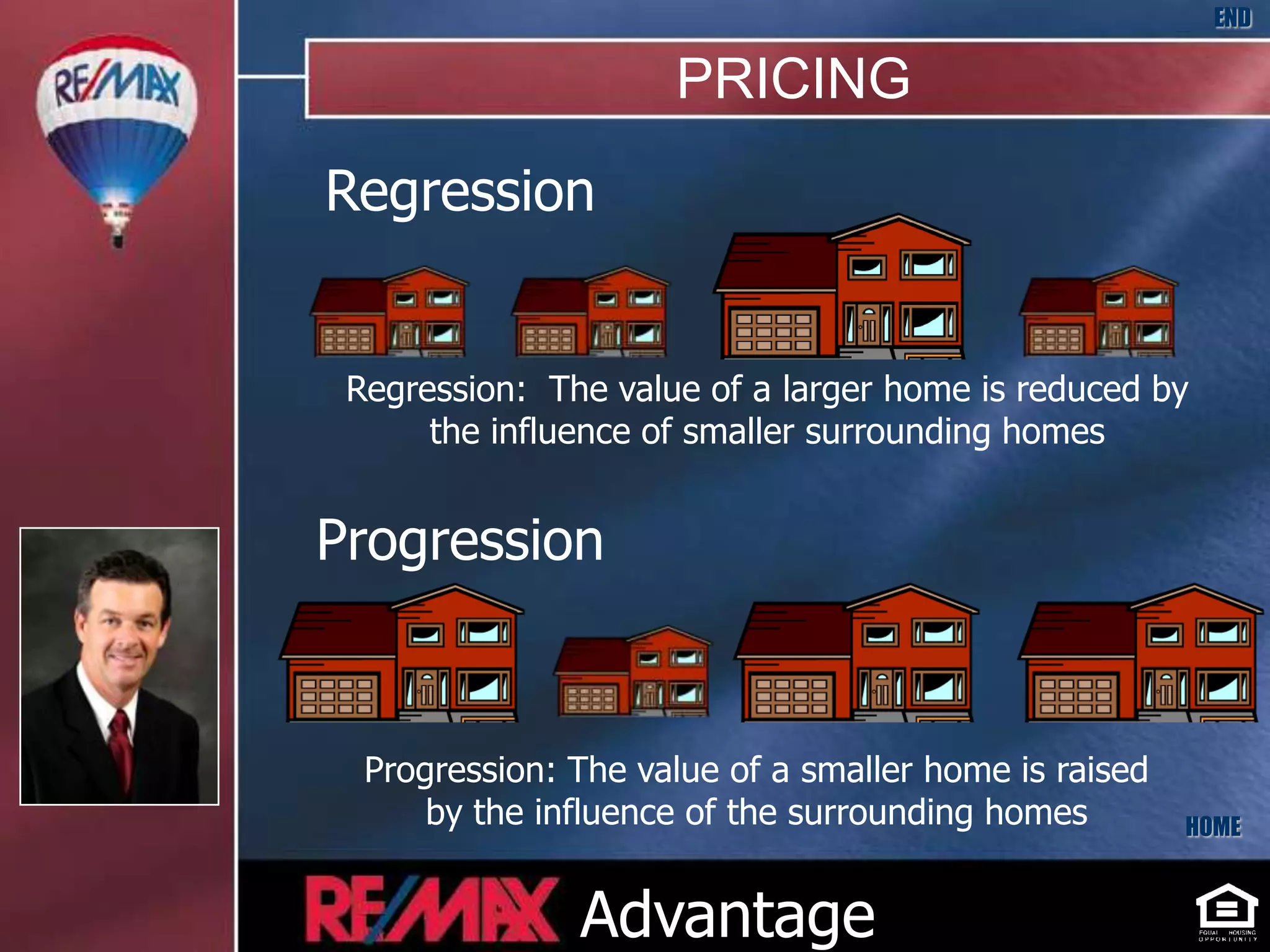 END

                     PRICING
Regression


 Regression: The value of a larger home is reduced by
      the influence of smaller surrounding homes


Progression


  Progression: The value of a smaller home is raised
      by the influence of the surrounding homes        HOME



               Advantage
 