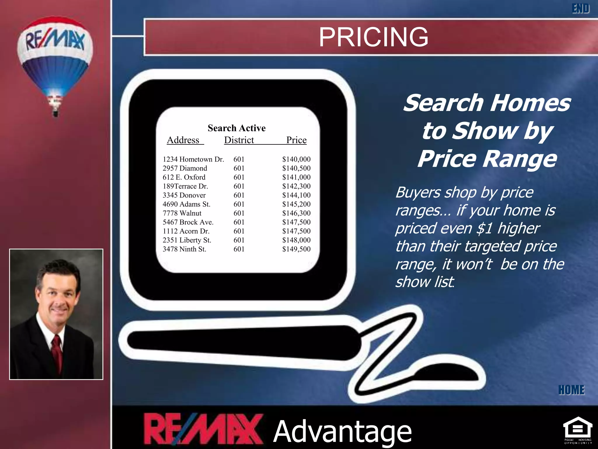 END

                                     PRICING

                                          Search Homes
 Address
         Search Active
            District       Price           to Show by
1234 Hometown Dr.
2957 Diamond
                    601
                    601
                          $140,000
                          $140,500         Price Range
612 E. Oxford       601   $141,000

                                         Buyers shop by price
189Terrace Dr.      601   $142,300
3345 Donover        601   $144,100

                                         ranges… if your home is
4690 Adams St.      601   $145,200
7778 Walnut         601   $146,300

                                         priced even $1 higher
5467 Brock Ave.     601   $147,500
1112 Acorn Dr.      601   $147,500

                                         than their targeted price
2351 Liberty St.    601   $148,000
3478 Ninth St.      601   $149,500

                                         range, it won’t be on the
                                         show list.




                                                                 HOME



                          Advantage
 