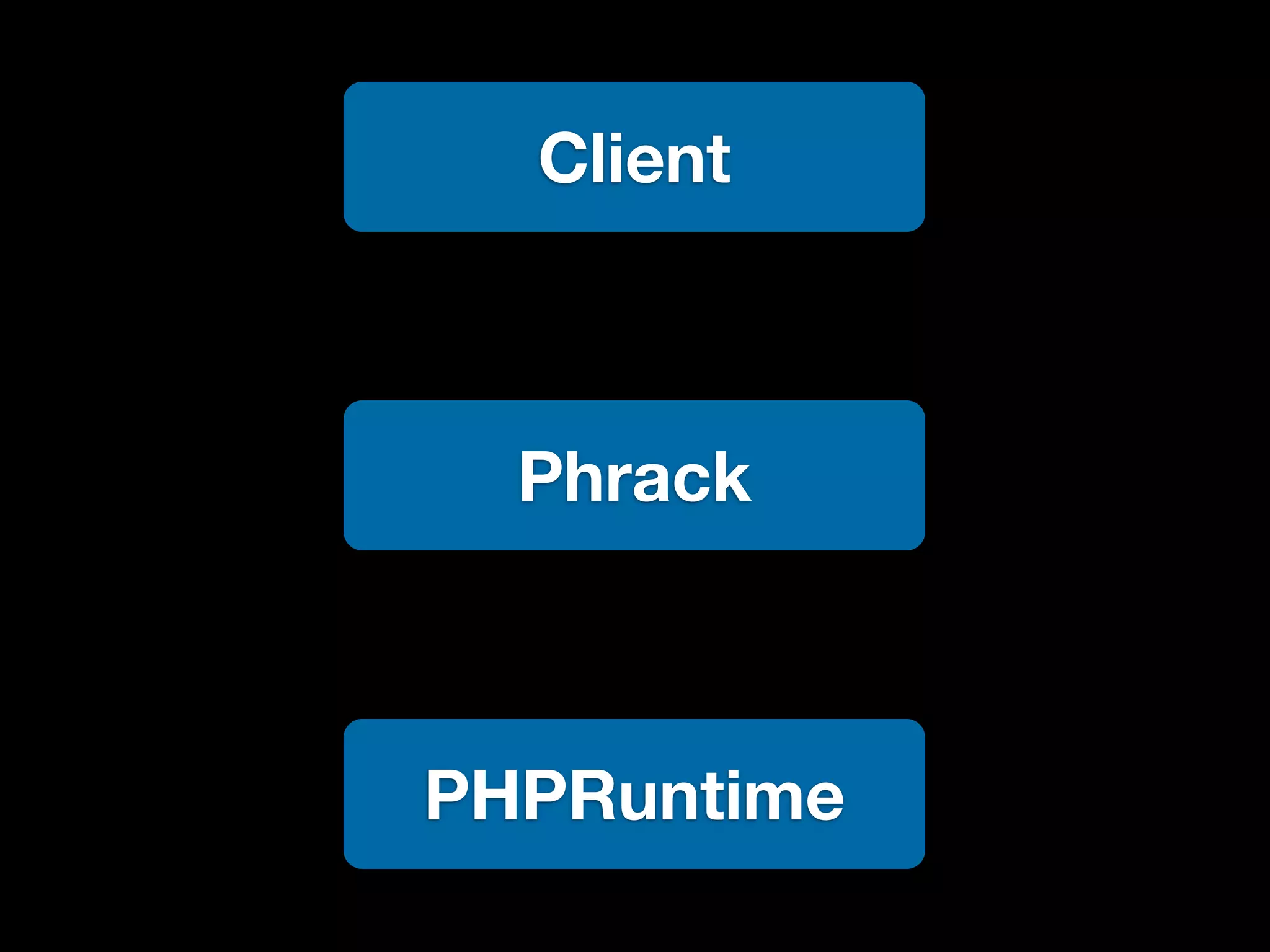 Client



  Phrack



PHPRuntime
 