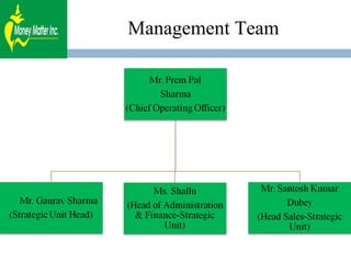 Management Team 