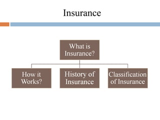 Insurance 