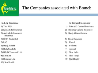 The Companies associated with Branch In Life Insurance  In General Insurance 1) Tata AIG  1)  Tata AIG General Insurance 2) Kotak Life Insurance  2)  Reliance General Insurance 3) Aviva Life Insurance  3)  Bajaj Allianz General Insurance 4) ICICI Prudential  4)  Royal Sundram 5) LIC  5)  United  6) Bajaj Allianz  6)  National 7) Birla Sun Life  7)  Oriental 7) HD FC Standard Life  8)  New India 8) SBI Life  9)  Iffco Tokyo 9) Reliance Life  10)  Star Health 10) Star Health  