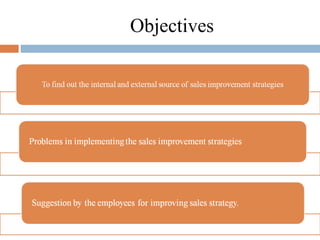 Objectives 