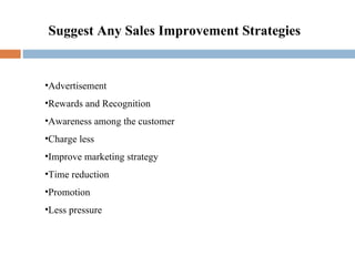 Suggest Any Sales Improvement Strategies Advertisement Rewards and Recognition Awareness among the customer Charge less Improve marketing strategy Time reduction Promotion Less pressure 