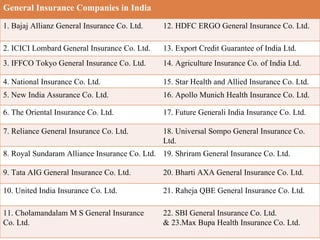 General Insurance Companies in India 1. Bajaj Allianz General Insurance Co. Ltd. 12. HDFC ERGO General Insurance Co. Ltd. 2. ICICI Lombard General Insurance Co. Ltd. 13. Export Credit Guarantee of India Ltd. 3. IFFCO Tokyo General Insurance Co. Ltd. 14. Agriculture Insurance Co. of India Ltd. 4. National Insurance Co. Ltd. 15. Star Health and Allied Insurance Co. Ltd. 5. New India Assurance Co. Ltd. 16. Apollo Munich Health Insurance Co. Ltd. 6. The Oriental Insurance Co. Ltd. 17. Future Generali India Insurance Co. Ltd. 7. Reliance General Insurance Co. Ltd. 18. Universal Sompo General Insurance Co. Ltd. 8. Royal Sundaram Alliance Insurance Co. Ltd. 19. Shriram General Insurance Co. Ltd. 9. Tata AIG General Insurance Co. Ltd. 20. Bharti AXA General Insurance Co. Ltd. 10. United India Insurance Co. Ltd. 21. Raheja QBE General Insurance Co. Ltd. 11. Cholamandalam M S General Insurance Co. Ltd. 22. SBI General Insurance Co. Ltd. & 23.Max Bupa Health Insurance Co. Ltd. 