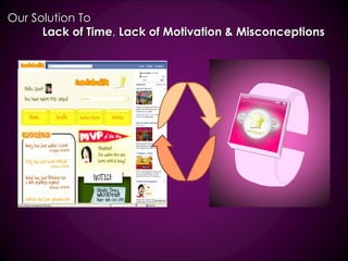 Our Solution To  Lack of Time ,  Lack of Motivation & Misconceptions 