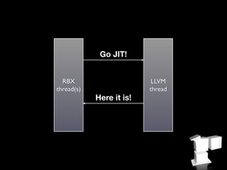 Go JIT!


  RBX                      LLVM
thread(s)                 thread
            Here it is!
 