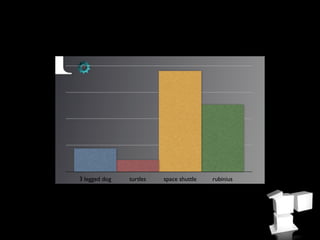 3 legged dog   turtles        space shuttle   rubinius
                                                Performance
                         26
 