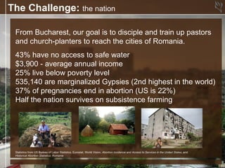 The Challenge: the nation

 From Bucharest, our goal is to disciple and train up pastors
 and church-planters to reach the cities of Romania.
 43% have no access to safe water
 $3,900 - average annual income
 25% live below poverty level
 535,140 are marginalized Gypsies (2nd highest in the world)
 37% of pregnancies end in abortion (US is 22%)
 Half the nation survives on subsistence farming




 Statistics from US Bureau of Labor Statistics, Eurostat, World Vision, Abortion Incidence and Access to Services in the United States, and
 Historical Abortion Statistics: Romania
 