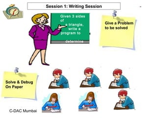 C-DAC Mumbai
Session 1: Writing Session
Solve & Debug
On Paper
Give a Problem
to be solved
Given 3 sides
of
a triangle,
write a
program to
determine
which type of
triangle it is
 