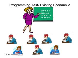 C-DAC Mumbai
Programming Test- Existing Scenario 2
Write a C
program to sort
10 numbers
Write a C
program
to sort 10
numbers
 