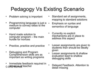 C-DAC Mumbai
Pedagogy Vs Existing Scenario
• Problem solving is important
• Programming language is just a
medium to convey ideas to the
computer
• Hand made solution to
computer program – the main
hurdle for novices
• Practice, practice and practice
• Debugging and Program
Comprehension skills are as
important as writing programs
• Immediate feedback required in
absence of teacher
• Standard set of assignments,
mapping to standard solutions
• Emphasis on syntax and
semantics of language
• Currently no explicit
mechanisms are in place to
address this aspect
• Lesser assignments are given to
students than should be ideally
given
• Lesser assignments & shallow
evaluation lead to shallow
debugging skills
• Delayed Feedback. Attention to
detail missing
 