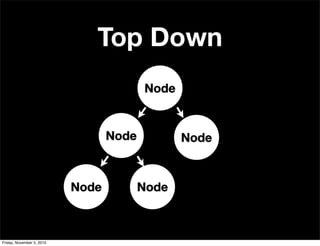Node
NodeNode
NodeNode
Top Down
Node
NodeNode
NodeNode
Friday, November 5, 2010
 