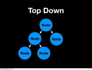 Node
NodeNode
NodeNode
Top Down
Node
NodeNode
NodeNode
Friday, November 5, 2010
 