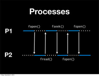 P1
P2
Processes
fopen()
fread()
fseek()
fopen()
fopen()
Friday, November 5, 2010
 