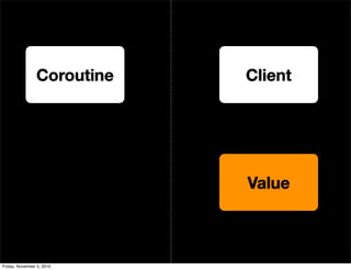 Coroutine Client
Value
Friday, November 5, 2010
 